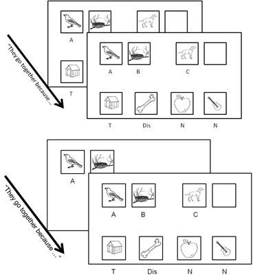 Frontiers Children s Failure in Analogical Reasoning Tasks A